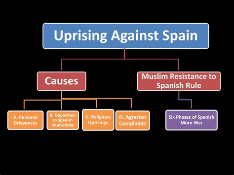 Der Aufstand der Muisca-Könige gegen die Spanische Krone: Eine Analyse von politischer Widerstandskraft und kultureller Identität im 7. Jahrhundert